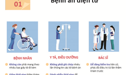 Nan giải bài toán lựa chọn giải pháp bệnh án điện tử