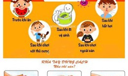 Bảo vệ con bạn chống lại COVID-19 với thói quen rửa tay cho trẻ