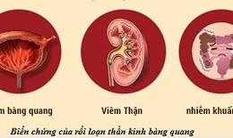 Thuốc đầu tiên trị rối loạn thần kinh bàng quang cho trẻ em 2 tuổi trở lên