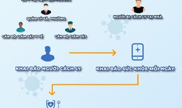 TP.HCM triển khai thí điểm phần mềm quản lý, giám sát cách ly F1 tại nhà
