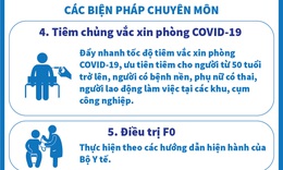 [Infographic] Hướng dẫn tạm thời c&#225;c biện ph&#225;p chuy&#234;n m&#244;n y tế &#39;th&#237;ch ứng an to&#224;n, linh hoạt, kiểm so&#225;t hiệu quả dịch COVID-19&#39;