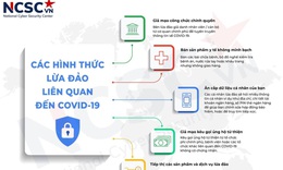 Lừa đảo trực tuyến gia tăng, mẹo hay để tr&#225;nh mắc bẫy