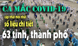 Chi tiết ca mắc COVID-19 hôm nay ở các tỉnh, thành