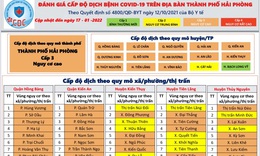 Hải Ph&#242;ng điều chỉnh cấp độ dịch, kh&#244;ng c&#242;n địa b&#224;n  v&#249;ng đỏ