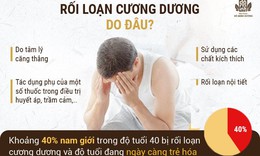 Rối loạn cương dương c&#243; chữa được kh&#244;ng, c&#225;ch khắc phục thế n&#224;o?