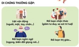 Ph&#242;ng tr&#225;nh nguy cơ đột quỵ m&#249;a lạnh