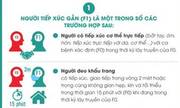 [Infographic] Hướng dẫn mới nhất của Bộ Y tế với trường hợp tiếp x&#250;c gần với ca bệnh COVID-19 (F1) 