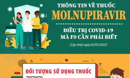 [Infographic] To&#224;n bộ th&#244;ng tin F0 CẦN BIẾT về thuốc Molnupiravir điều trị COVID-19