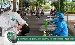 Virus SARS-CoV-2 ngày càng tiến hóa và nguy hiểm hơn?