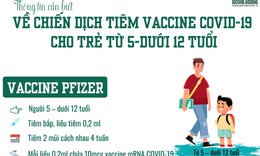 Bộ Y tế: 2 loại vaccine ph&#242;ng COVID-19 ti&#234;m cho trẻ 5 - dưới 12 tuổi từ th&#225;ng 4/2022