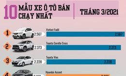 [Infographic] - Top 10 xe &#244; t&#244; b&#225;n chạy nhất th&#225;ng 3/2022
