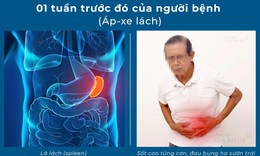 &#193;p-xe l&#225;ch – bệnh l&#253; rất nguy hiểm nhưng hiếm gặp đến mức bị…l&#227;ng qu&#234;n