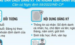 Quy định mới về định danh điện tử v&#224; x&#225;c thực điện tử