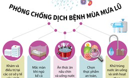 [Infographic] Ph&#242;ng chống dịch bệnh sau b&#227;o lụt v&#224; mưa lũ