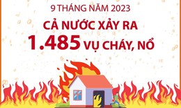 [Infographics] Cả nước xảy ra 1.485 vụ ch&#225;y, nổ trong 9 th&#225;ng