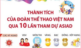 Thành tích của đoàn thể thao Việt Nam qua 10 lần tham dự ASIAD