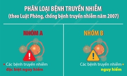 Chuyển COVID-19 từ nh&#243;m A sang nh&#243;m B: Ph&#226;n loại bệnh truyền nhiễm thế n&#224;o?