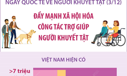 Đẩy mạnh xã hội hóa công tác trợ giúp người khuyết tật