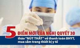 [Infographic] 5 điểm mới của Nghị quyết 30 th&#225;o &#39;n&#250;t thắt&#39; về thanh to&#225;n BHYT, mua sắm trang thiết bị y tế