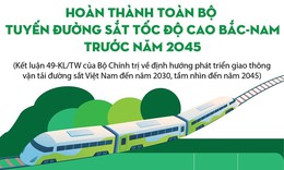 Ho&#224;n th&#224;nh to&#224;n bộ tuyến đường sắt tốc độ cao Bắc-Nam trước năm 2045