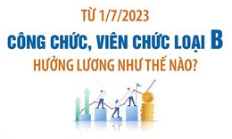 [Infographics] C&#244;ng chức, vi&#234;n chức loại B, C hưởng lương như thế n&#224;o?