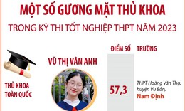 Một số gương mặt thủ khoa trong Kỳ thi Tốt nghiệp THPT năm 2023