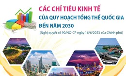 C&#225;c chỉ ti&#234;u kinh tế của Quy hoạch tổng thể quốc gia đến năm 2030