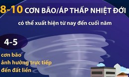 Dự b&#225;o một số loại h&#236;nh thi&#234;n tai c&#243; thể xảy ra những th&#225;ng cuối năm