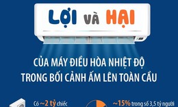 Lợi v&#224; hại của m&#225;y điều h&#242;a nhiệt độ trong bối cảnh ấm l&#234;n to&#224;n cầu