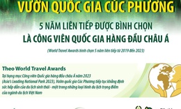 Vườn Quốc gia C&#250;c Phương 5 năm li&#234;n tiếp thắng giải C&#244;ng vi&#234;n Quốc gia h&#224;ng đầu ch&#226;u &#193;