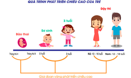 Sản phẩm dinh dưỡng c&#244;ng thức - giải ph&#225;p giảm nỗi lo thấp l&#249;n cho trẻ em Việt Nam