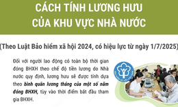 C&#225;ch t&#237;nh lương hưu của khu vực Nh&#224; nước theo Luật Bảo hiểm x&#227; hội 2024