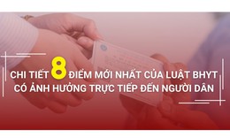 Infographic 8 điểm mới của Luật BHYT sửa đổi, bổ sung c&#243; hiệu lực từ 1/1/2025