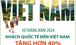 10 th&#225;ng, kh&#225;ch quốc tế đến Việt Nam tăng hơn 40%