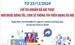 Từ 25/12/2024: Chỉ tài khoản đã xác thực mới được đăng tải, chia sẻ thông tin trên mạng xã hội