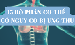 5 bộ phận tr&#234;n cơ thể dễ mắc ung thư