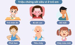 Câu hỏi thường gặp liên quan đến sốt siêu vi