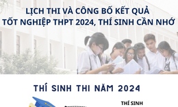 [Inforgraphic] Lịch thi v&#224; c&#244;ng bố kết quả tốt nghiệp THPT 2024 th&#237; sinh cần nhớ