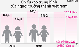 Giải ph&#225;p tăng chiều cao từ Australia cho trẻ từ 3 tuổi