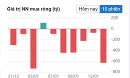 Xu hướng chứng kho&#225;n ng&#224;y 15/1: Tiếp tục mất thanh khoản