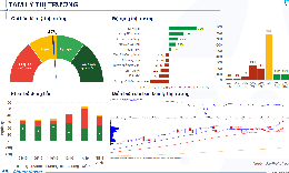 Xu hướng chứng khoán 16/10 sớm trở lại đà tăng