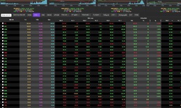 VN-Index hóa 'tàu lượn' phiên 22/10