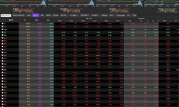 VN-Index ng&#224;y 27/10 rơi 30,64 điểm