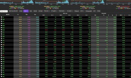 VN-Index ng&#224;y 28/10 bừng tỉnh