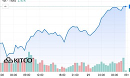 N&#243;ng! V&#224;ng thế giới lấy lại mốc 4.000 USD