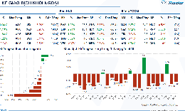 Xu hướng chứng kho&#225;n 31/10, ki&#234;n nhẫn chờ điểm mua