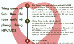 Chỉ c&#242;n 2 ng&#224;y để gửi b&#224;i dự Giải B&#225;o ch&#237; về ph&#242;ng, chống HIV/AIDS: Lời tri &#226;n d&#224;nh cho những tập thể, c&#225; nh&#226;n thầm lặng
