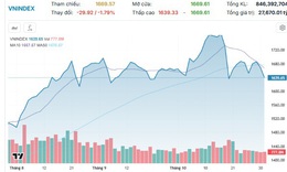 Xu hướng chứng kho&#225;n 3/11, giảm tỷ trọng cổ phiếu