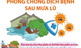 Ph&#242;ng chống dịch bệnh sau mưa lũ