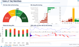 Xu hướng chứng kho&#225;n 25/11 tăng mua cổ phiếu nh&#243;m vốn h&#243;a lớn